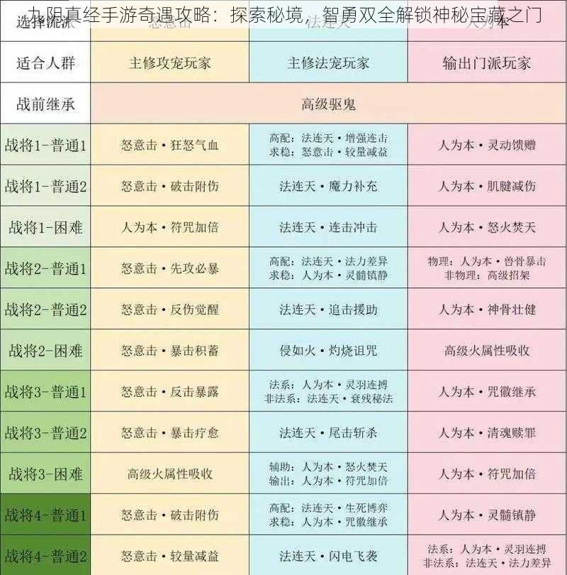 九阴真经手游奇遇攻略：探索秘境，智勇双全解锁神秘宝藏之门