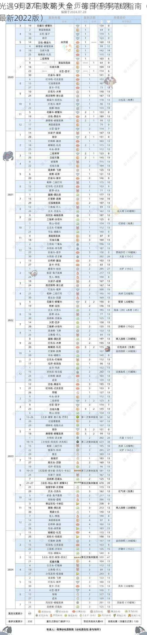 光遇9月27日攻略大全：每日任务完成指南（最新2022版）