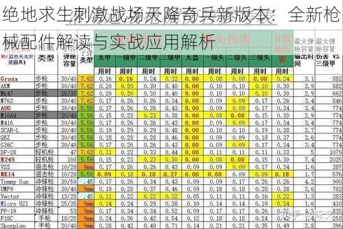 绝地求生刺激战场天降奇兵新版本：全新枪械配件解读与实战应用解析