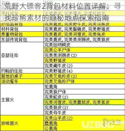 荒野大镖客2背包材料位置详解：寻找珍稀素材的隐秘地点探索指南