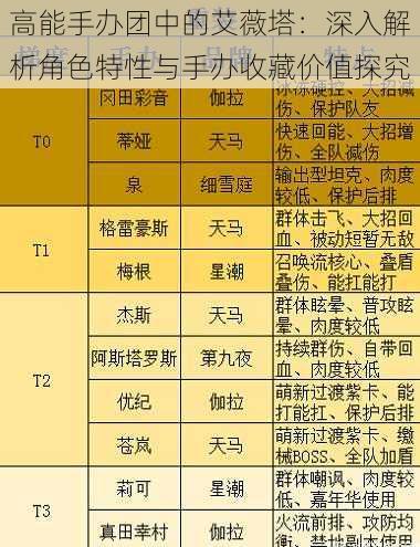 高能手办团中的艾薇塔：深入解析角色特性与手办收藏价值探究