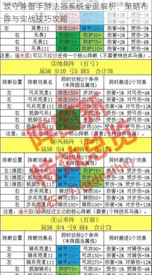 攻守兼备手游法器系统全面解析：策略布阵与实战技巧攻略