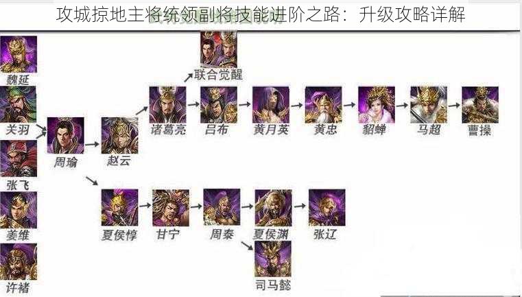 攻城掠地主将统领副将技能进阶之路：升级攻略详解