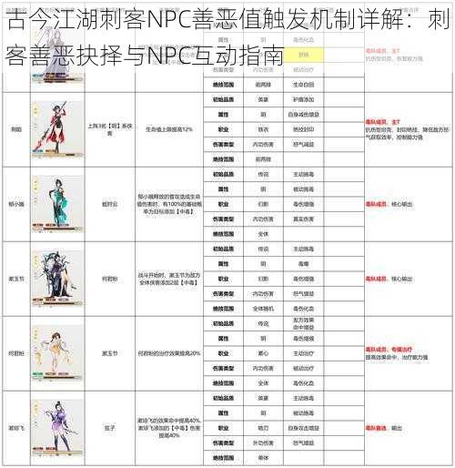 古今江湖刺客NPC善恶值触发机制详解：刺客善恶抉择与NPC互动指南