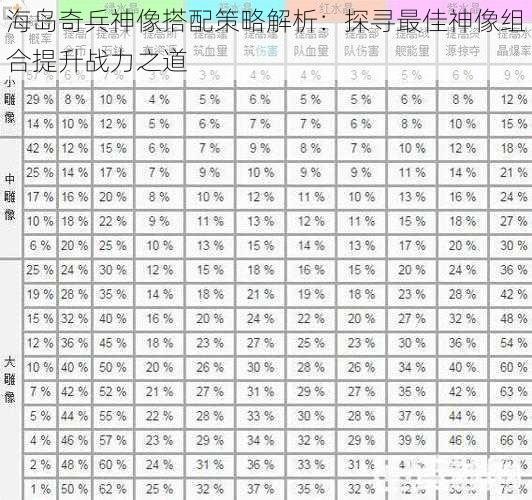 海岛奇兵神像搭配策略解析：探寻最佳神像组合提升战力之道