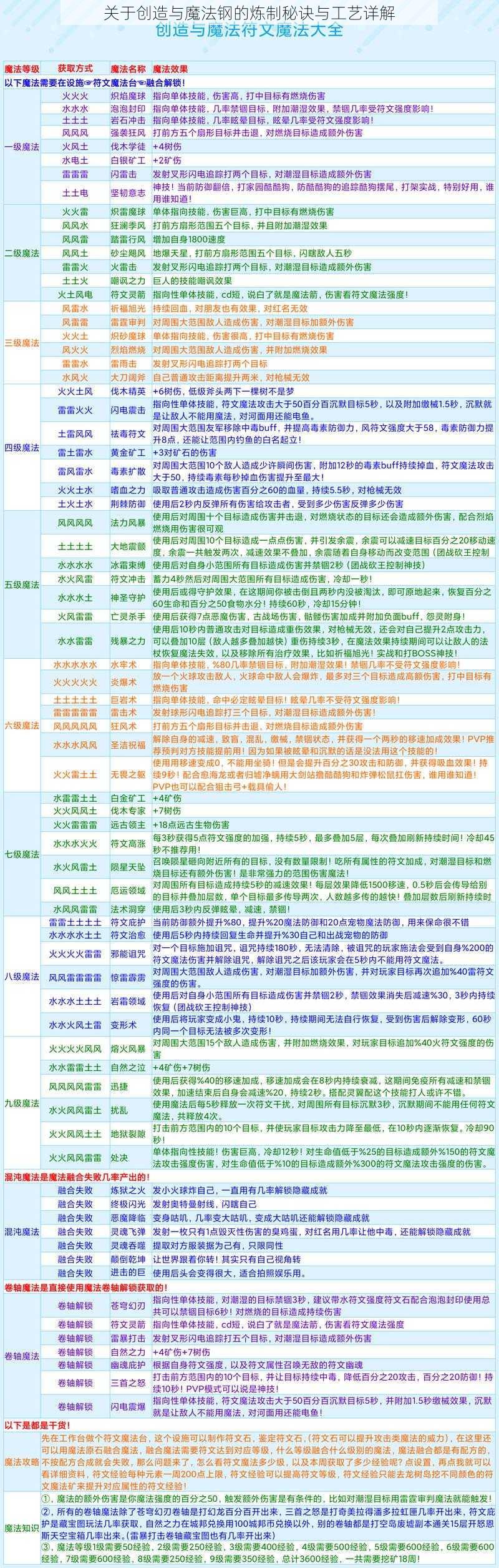 关于创造与魔法钢的炼制秘诀与工艺详解