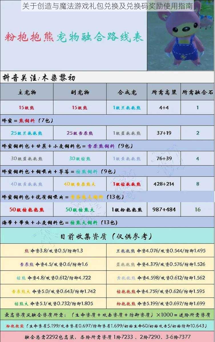 关于创造与魔法游戏礼包兑换及兑换码奖励使用指南