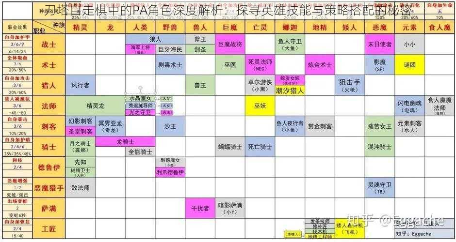 刀塔自走棋中的PA角色深度解析：探寻英雄技能与策略搭配的秘密