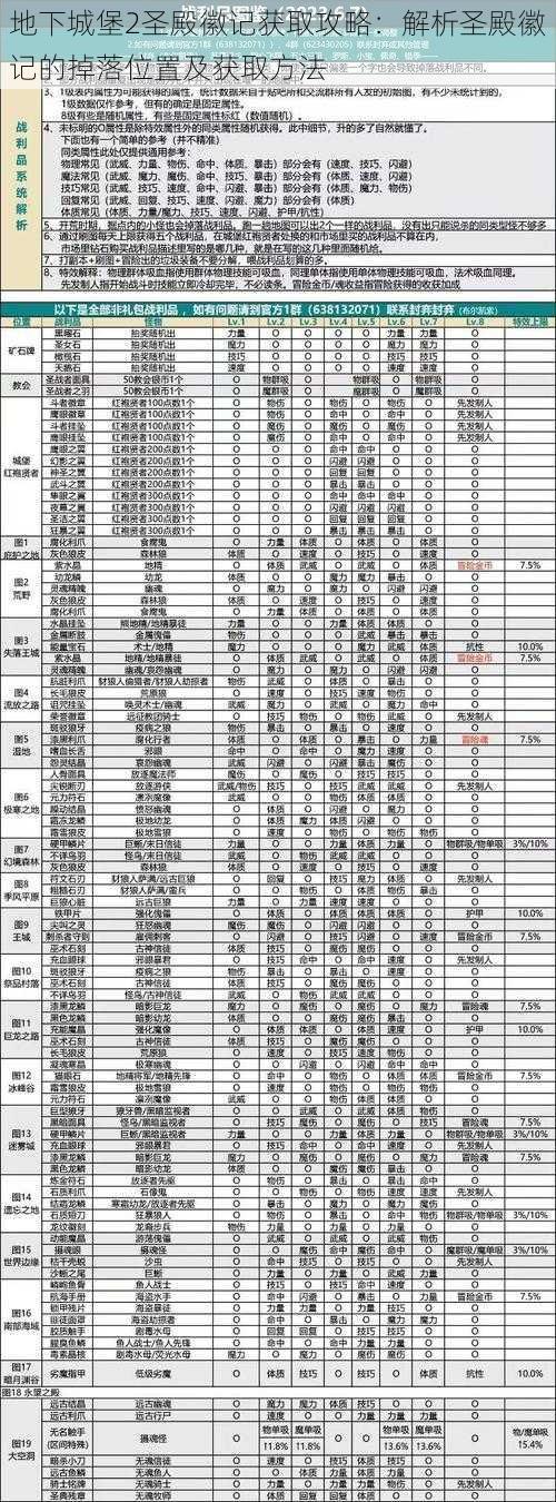 地下城堡2圣殿徽记获取攻略：解析圣殿徽记的掉落位置及获取方法