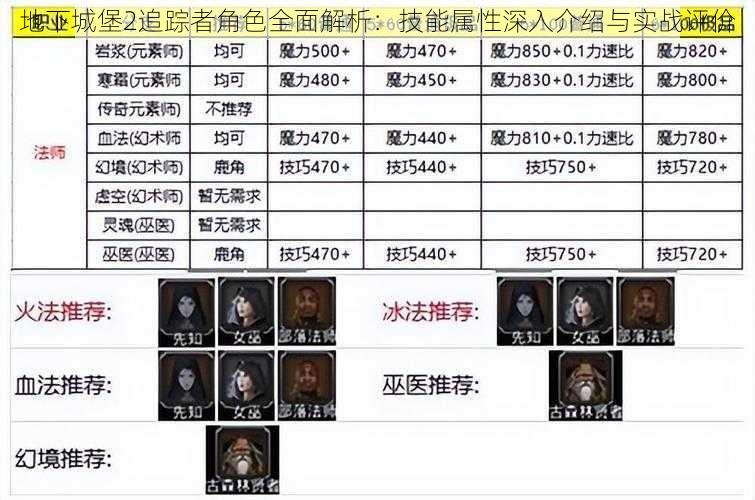 地下城堡2追踪者角色全面解析：技能属性深入介绍与实战评价