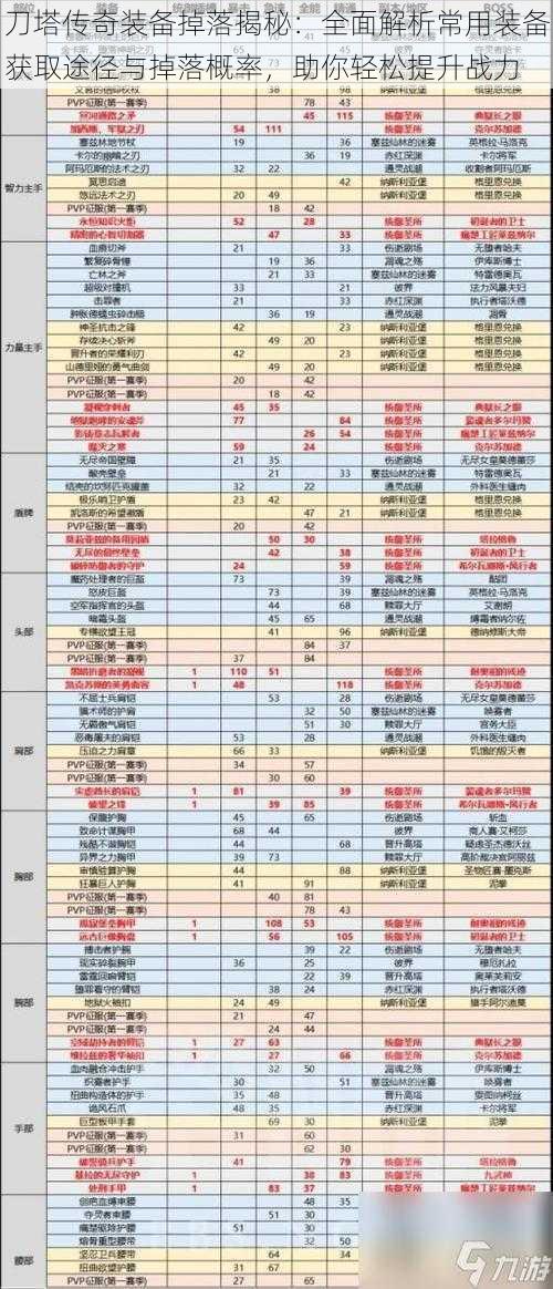 刀塔传奇装备掉落揭秘：全面解析常用装备获取途径与掉落概率，助你轻松提升战力