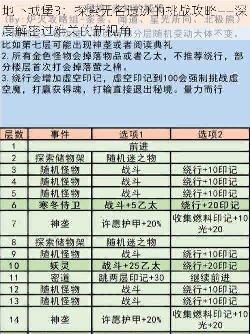 地下城堡3：探索无名遗迹的挑战攻略——深度解密过难关的新视角