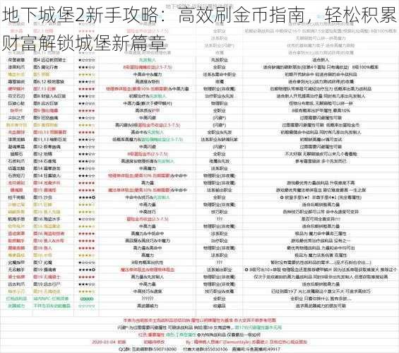 地下城堡2新手攻略：高效刷金币指南，轻松积累财富解锁城堡新篇章