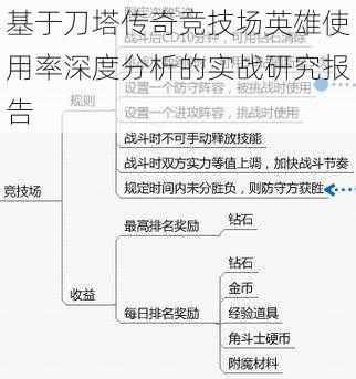 基于刀塔传奇竞技场英雄使用率深度分析的实战研究报告