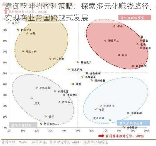 霸御乾坤的盈利策略：探索多元化赚钱路径，实现商业帝国跨越式发展