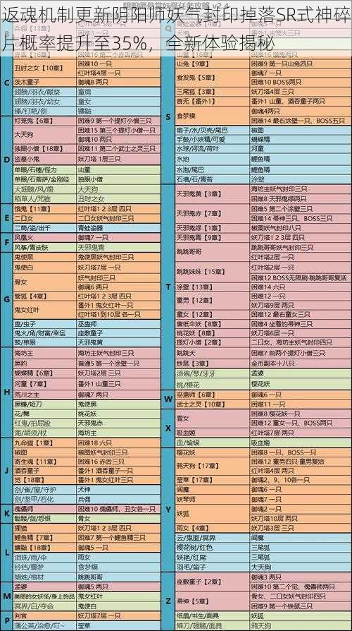 返魂机制更新阴阳师妖气封印掉落SR式神碎片概率提升至35%，全新体验揭秘