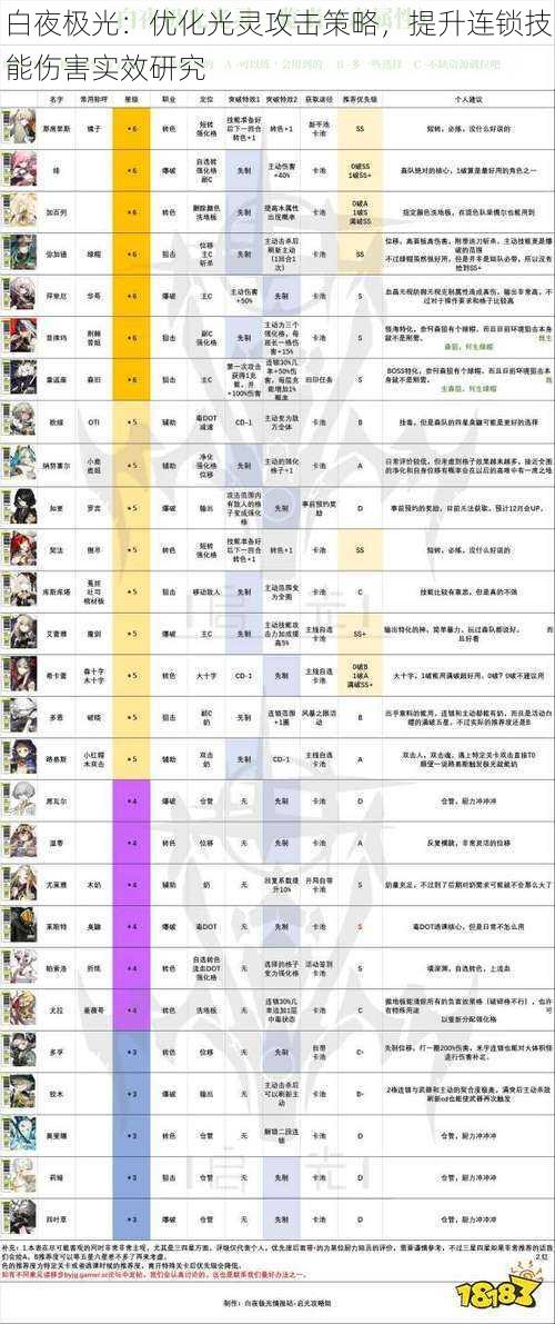 白夜极光：优化光灵攻击策略，提升连锁技能伤害实效研究