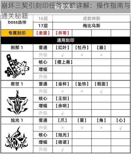 崩坏三契引刻印任务攻略详解：操作指南与通关秘籍