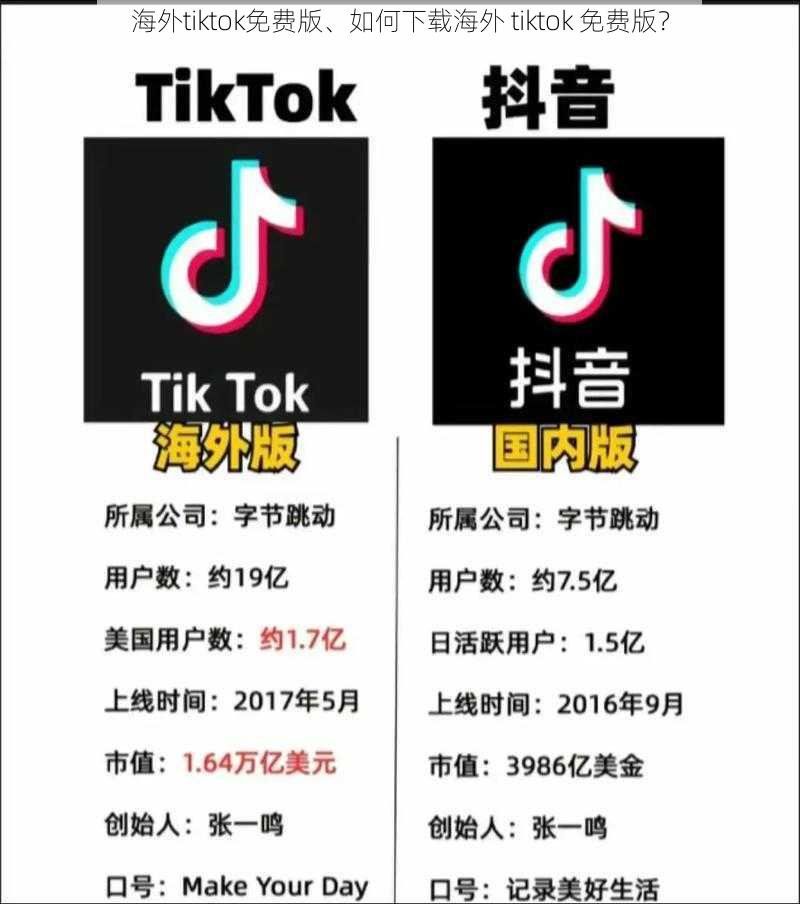 海外tiktok免费版、如何下载海外 tiktok 免费版？