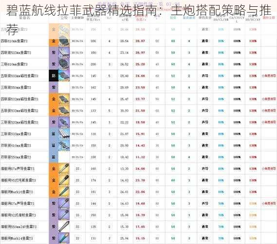 碧蓝航线拉菲武器精选指南：主炮搭配策略与推荐
