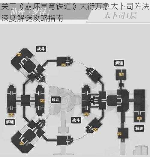 关于《崩坏星穹铁道》大衍万象太卜司阵法深度解谜攻略指南