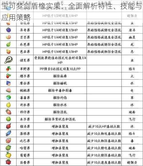 宝可梦剑盾橡实果：全面解析特性、技能与应用策略