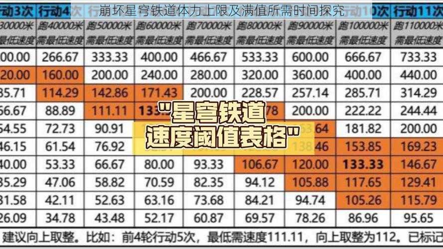 崩坏星穹铁道体力上限及满值所需时间探究