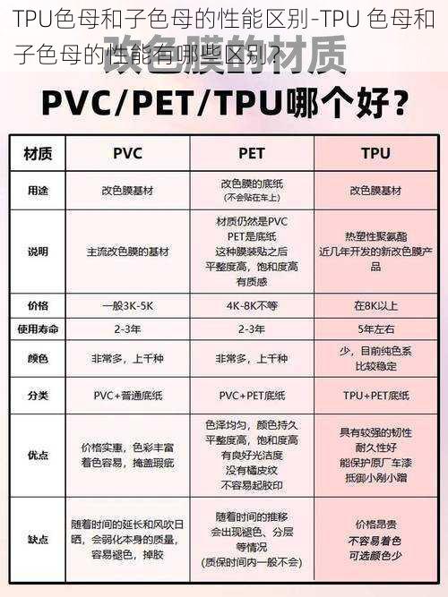 TPU色母和子色母的性能区别-TPU 色母和子色母的性能有哪些区别？