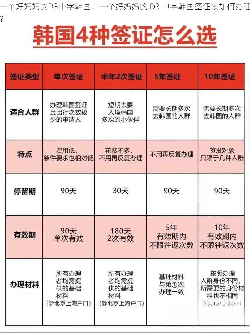 一个好妈妈的D3申字韩国、一个好妈妈的 D3 申字韩国签证该如何办理？