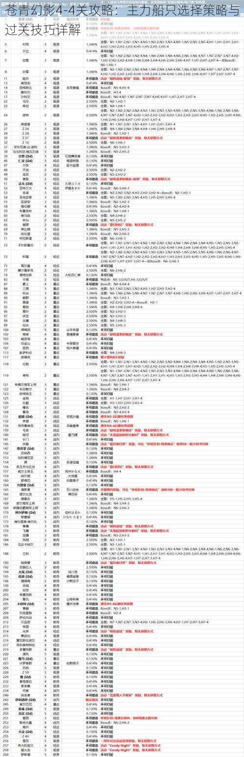 苍青幻影4-4关攻略：主力船只选择策略与过关技巧详解