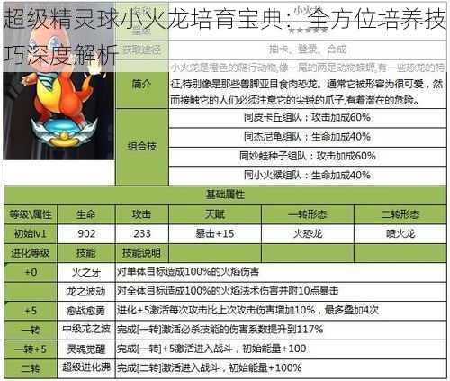 超级精灵球小火龙培育宝典：全方位培养技巧深度解析