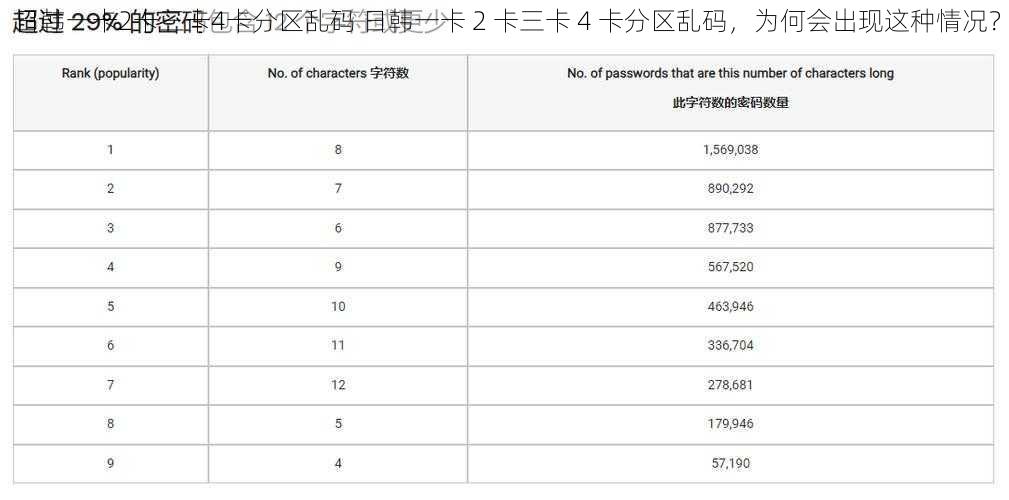 日韩一卡2卡三卡4卡分区乱码 日韩一卡 2 卡三卡 4 卡分区乱码，为何会出现这种情况？