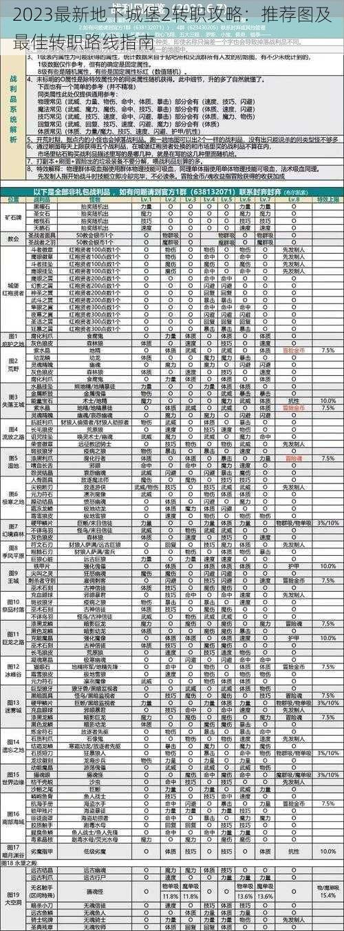 2023最新地下城堡2转职攻略：推荐图及最佳转职路线指南