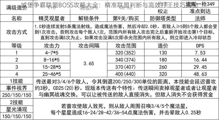 城堡争霸联盟BOSS攻略大全：精准联盟判断与高效打王技巧揭秘