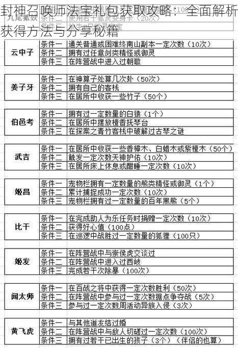 封神召唤师法宝礼包获取攻略：全面解析获得方法与分享秘籍