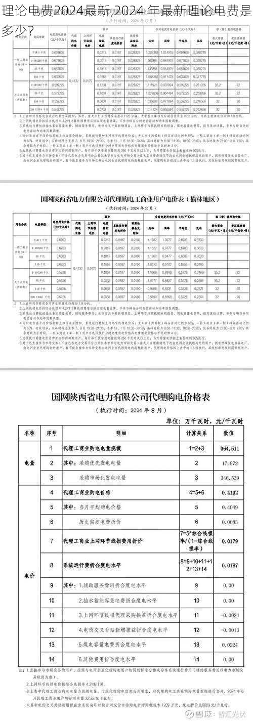 理论电费2024最新,2024 年最新理论电费是多少？