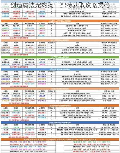 创造魔法宠物狗：独特获取攻略揭秘