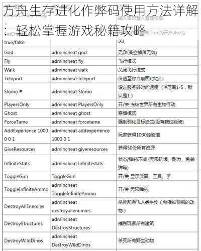 方舟生存进化作弊码使用方法详解：轻松掌握游戏秘籍攻略