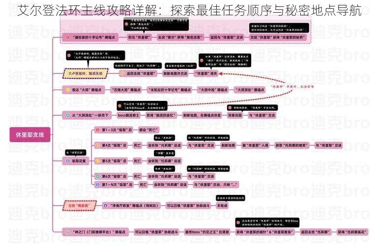 艾尔登法环主线攻略详解：探索最佳任务顺序与秘密地点导航