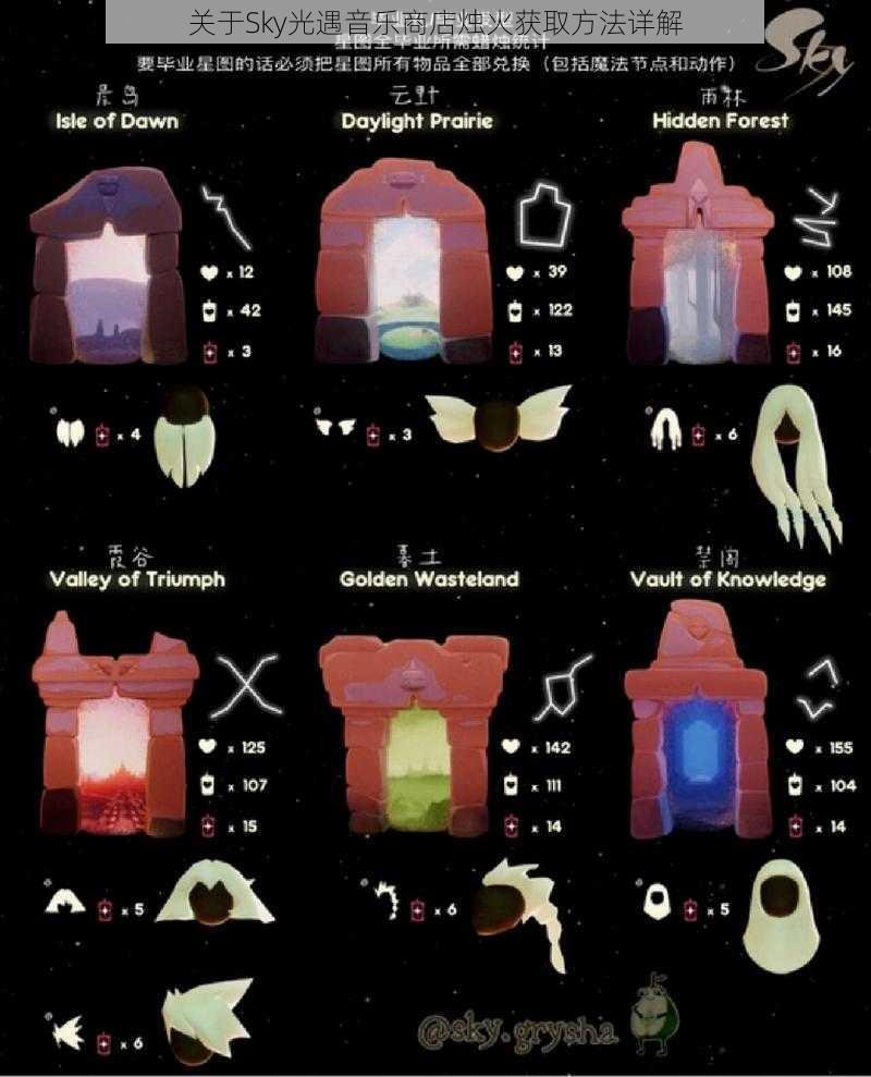 关于Sky光遇音乐商店烛火获取方法详解