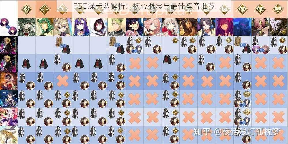 FGO绿卡队解析：核心概念与最佳阵容推荐