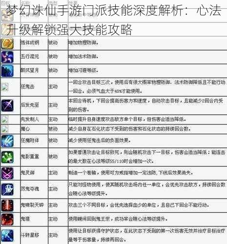 梦幻诛仙手游门派技能深度解析：心法升级解锁强大技能攻略