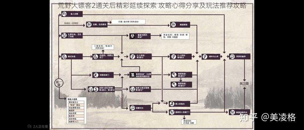 荒野大镖客2通关后精彩延续探索 攻略心得分享及玩法推荐攻略