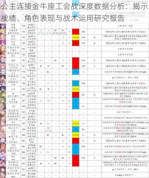 公主连接金牛座工会战深度数据分析：揭示战绩、角色表现与战术运用研究报告