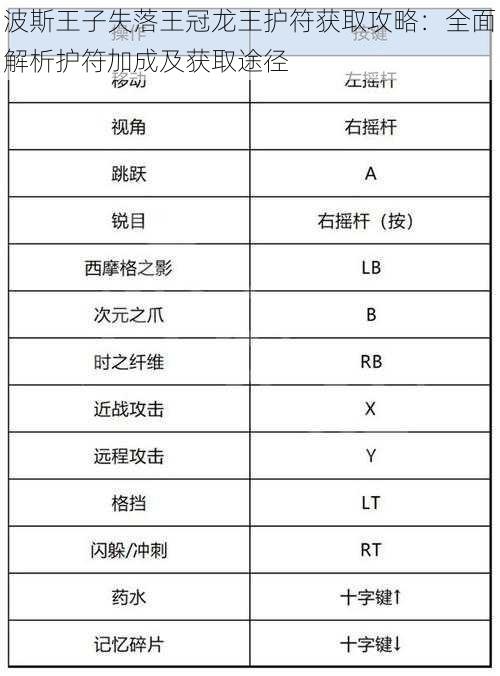 波斯王子失落王冠龙王护符获取攻略：全面解析护符加成及获取途径