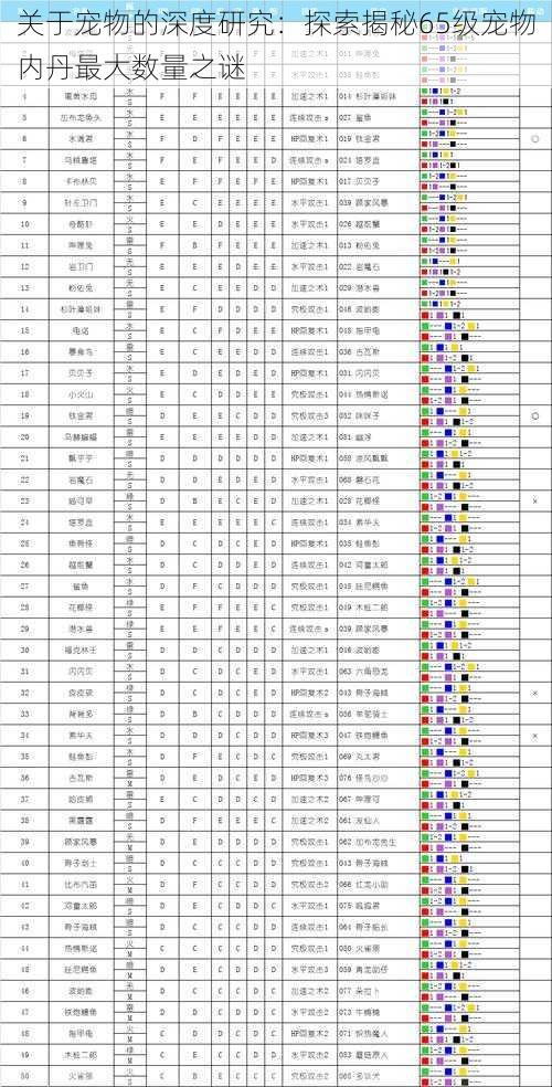 关于宠物的深度研究：探索揭秘65级宠物内丹最大数量之谜