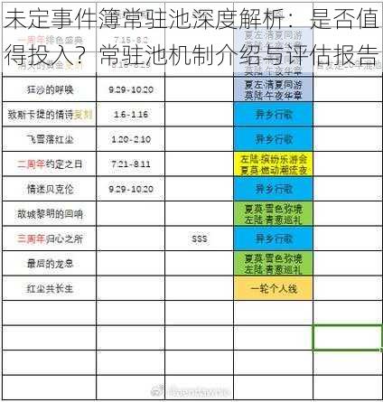 未定事件簿常驻池深度解析：是否值得投入？常驻池机制介绍与评估报告