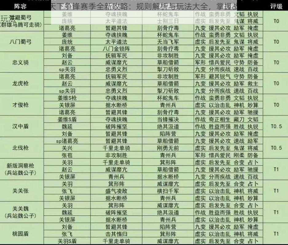 三国志战略版天下争锋赛季全新攻略：规则解析与玩法大全，掌握战略版赛季核心玩法