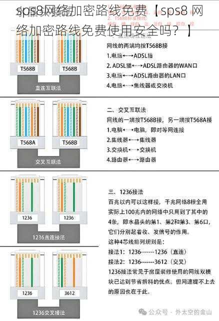 sps8网络加密路线免费【sps8 网络加密路线免费使用安全吗？】