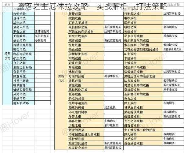 堕落之主厄休拉攻略：实战解析与打法策略